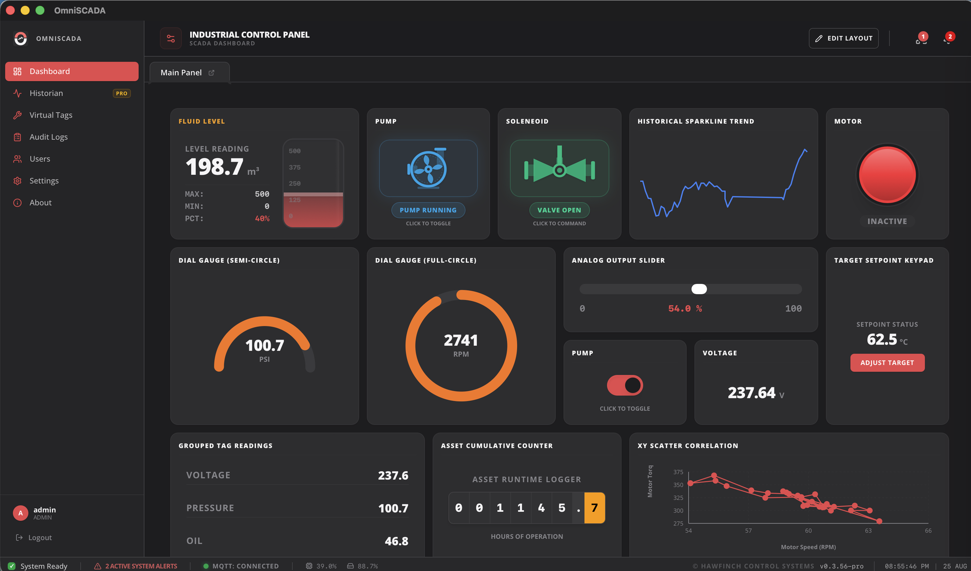 Live Telemetry Dashboard