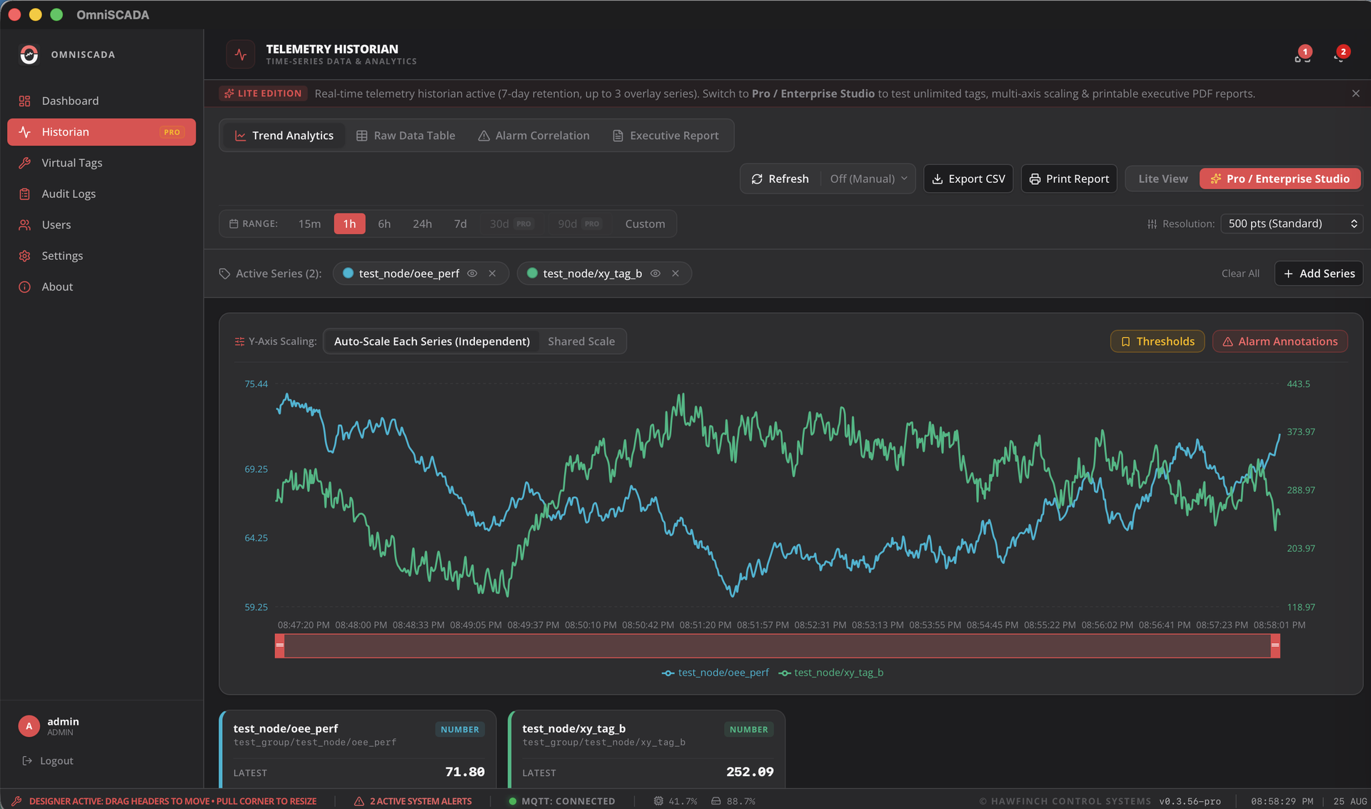 Trend Analytics